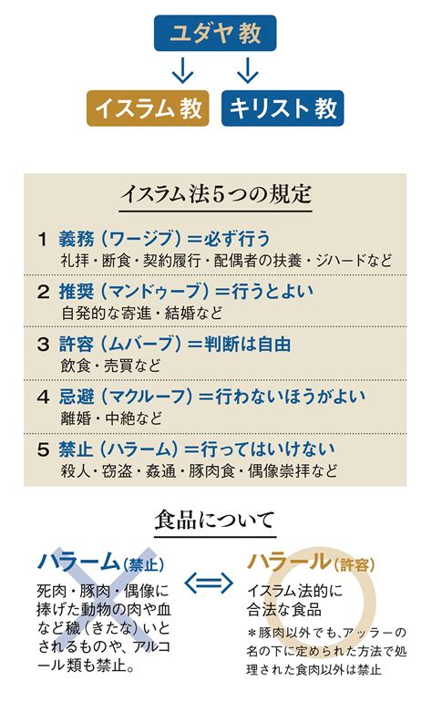 宗教禁忌|キリスト教、イスラム教、仏教の禁忌 (タブー)をまと。